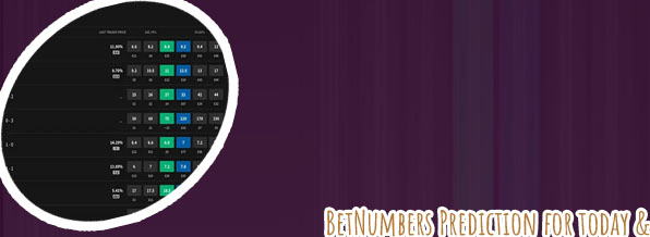 Betnumbers correct score prediction today football