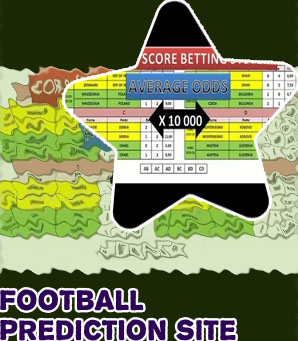Tomorrow soccer correct score predictions